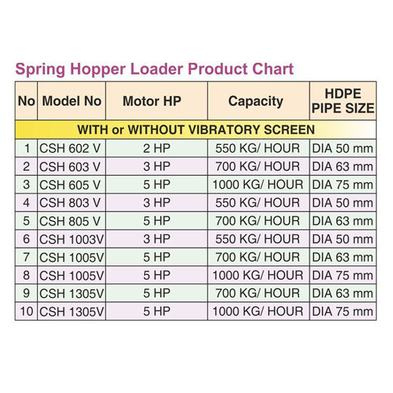 spring hopper loader product chart